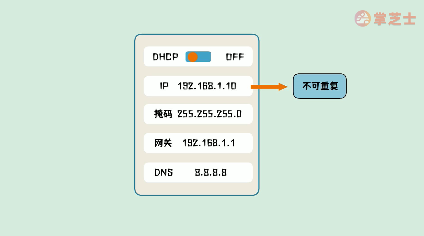 简单说网络1-计算机是如何通信的？IP地址与mac地址是什么？