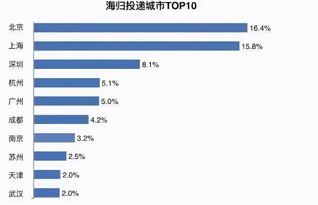 英国出手了：限制中国留学生在这44个“敏感专业”求学就职