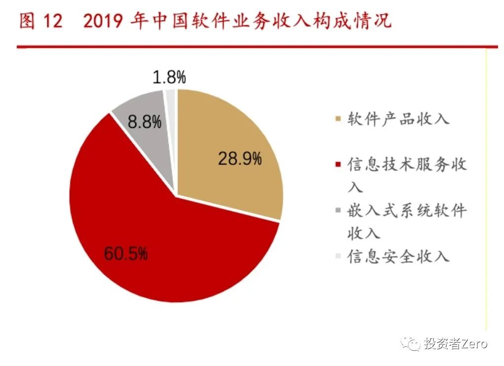 硬件是载体，软件才是灵魂