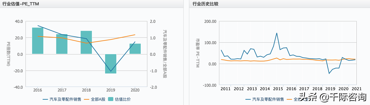 2021经销商行业发展研究报告