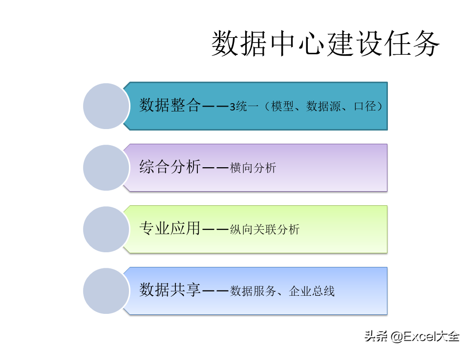 项目解决方案案例PPT：大数据中心的建设思路与方案，拿去学习