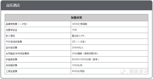 72个中低端酒店连锁品牌加盟费用大汇总