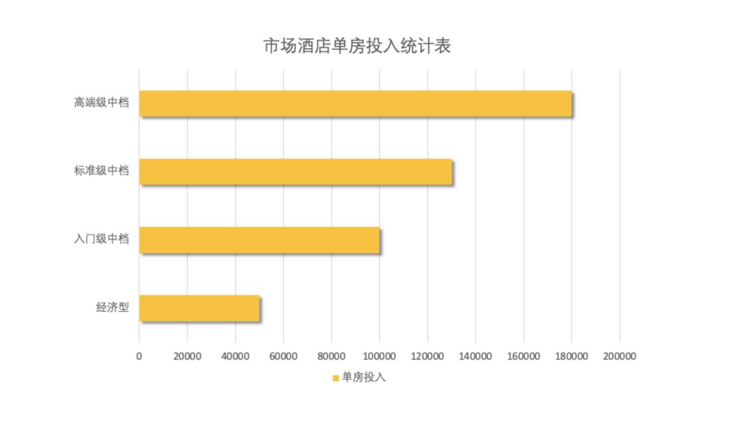 到底加盟哪个酒店品牌，事少钱多？｜迈点专栏