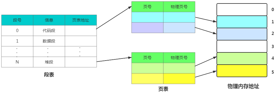 硬核操作系统讲解