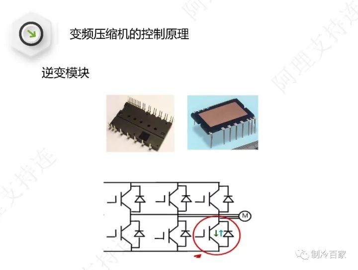 详解格力空调“E6”、“H5”、“F0”故障维修技巧