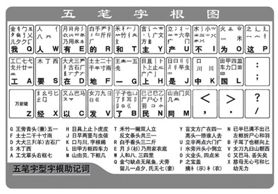 五笔与拼音输入法你更喜欢哪个？小伙分享那些年学习五笔的心得。