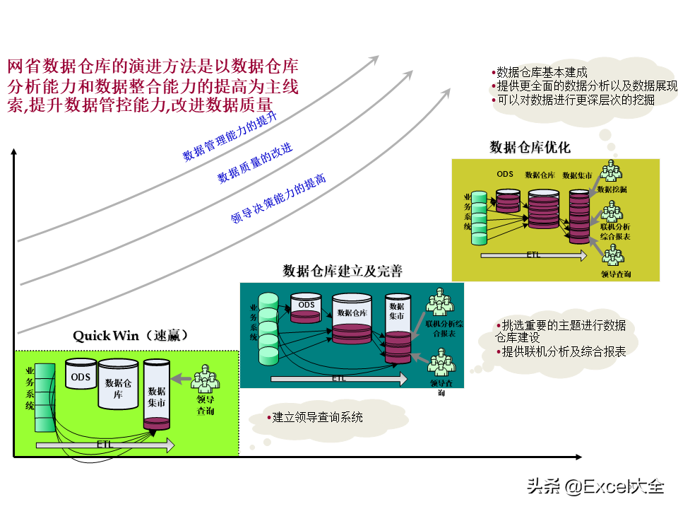 项目解决方案案例PPT：大数据中心的建设思路与方案，拿去学习