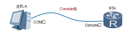 点击一键全面了解华为互联网设备