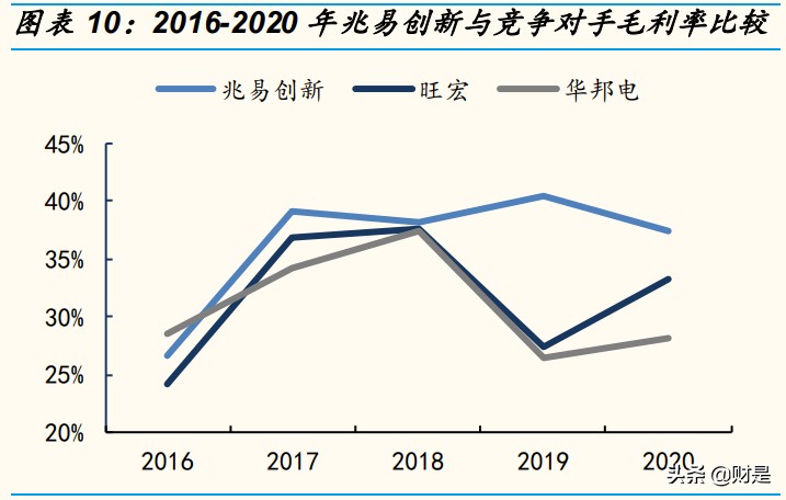 兆易创新深度研究报告：中国存储“芯”希望