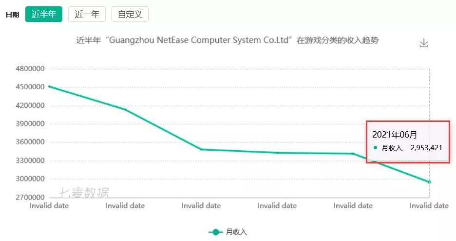 6月国内游戏发行商收入排行榜（iOS篇）