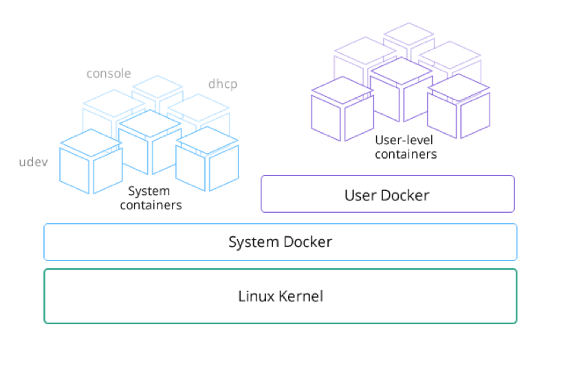 值得推荐的Docker专用基础Linux发行版