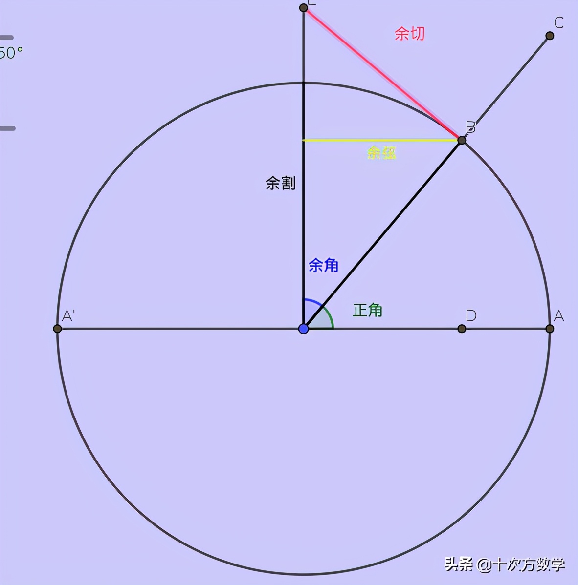 数学三角函数正弦、余弦、正割、余割、正切、余切的概念深入解读