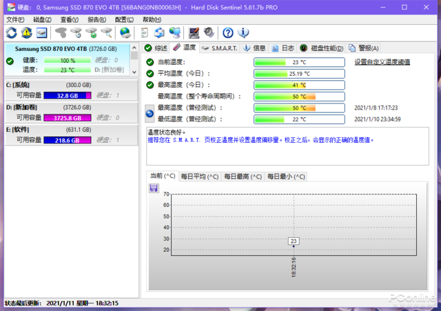 三星870 EVO 4TB评测：最强SATA盘？写入1小时不掉速