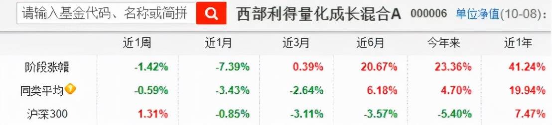 年化收益最高50%，全市场基金100强优选名单