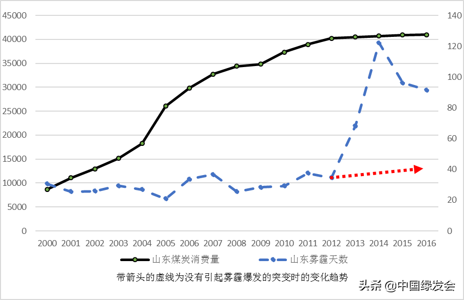 周勇：雾霾大暴发根本原因解析（二）| 突变因素 非常规污染物