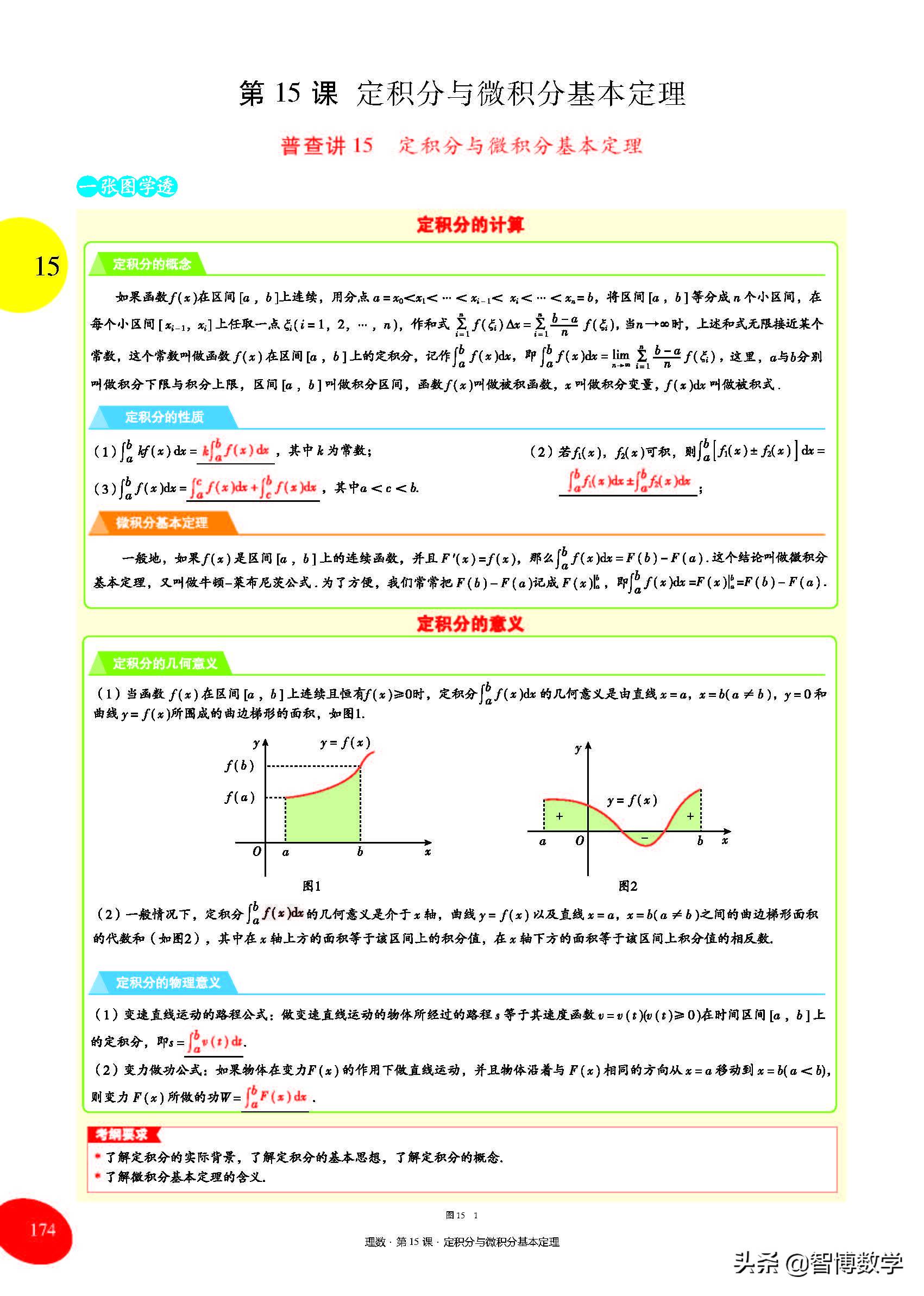 导数的概念及其运算