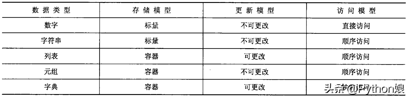 Python入门最完整的基础知识大全「纯干货，建议收藏」