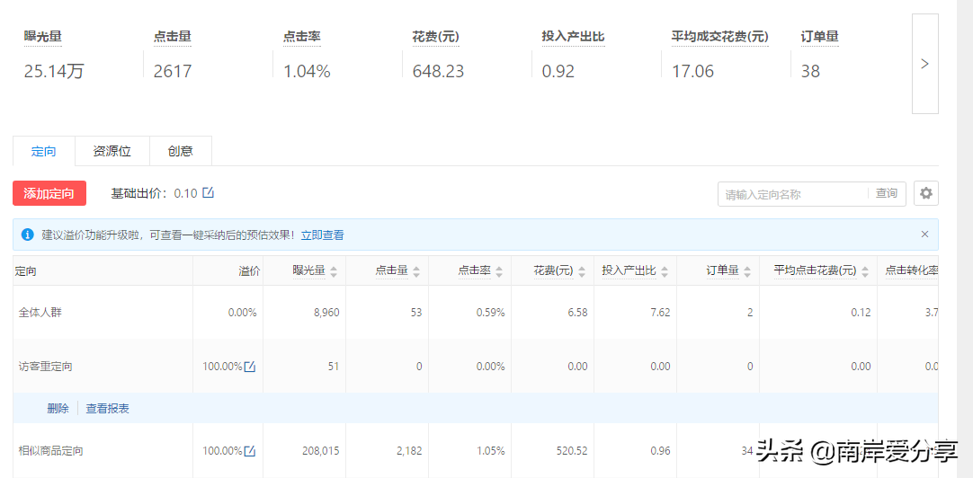 拼多多场景推广全面解析，优化高投产的技巧你学到了吗