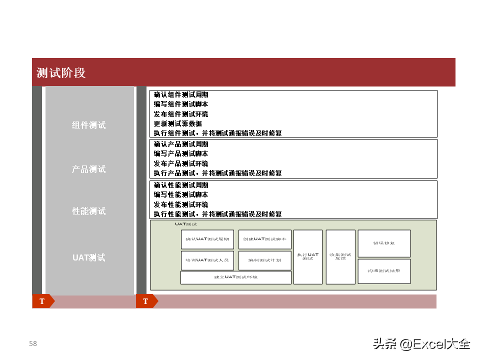 项目解决方案案例PPT：大数据中心的建设思路与方案，拿去学习