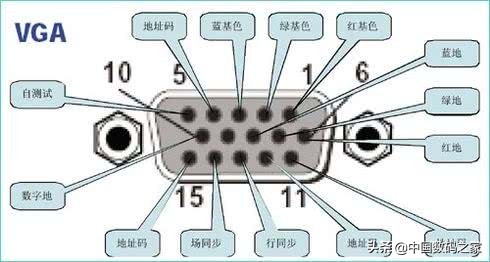 VGA接口定义，详细图文资料