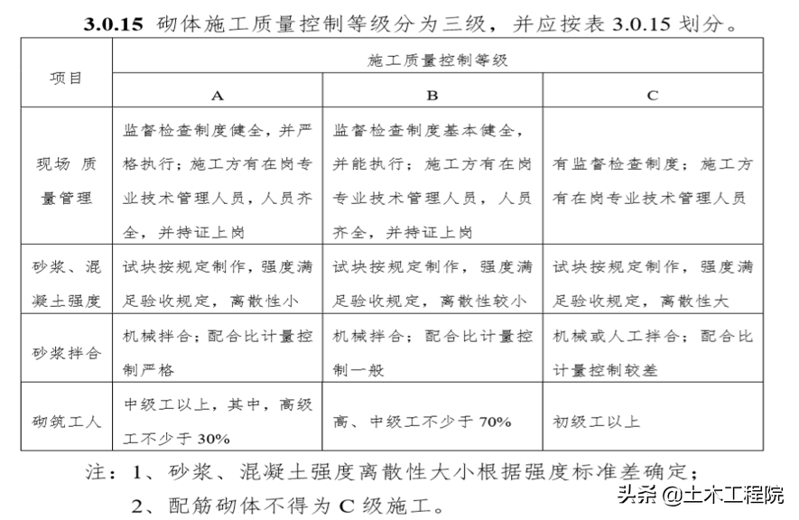 砌体工程（填充墙）细部工艺做法与质量控制