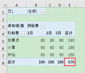 Excel办公技巧：二维表转一维表之alt+d+p组合键法