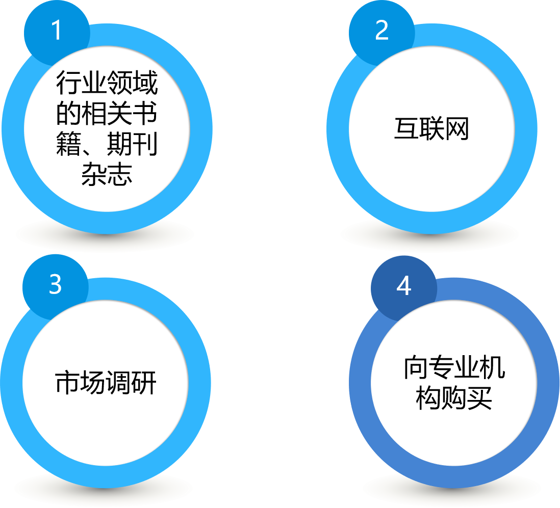 你还在为不知如何高效收集资料烦恼吗？3个方法助你高效收集资料