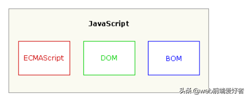 快速入门JavaScript：一分钟让你秒懂js