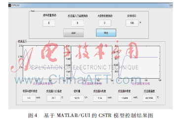 基于MATLAB的CSTR过程仿真控制研究