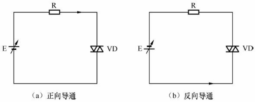 电子技术入门篇之七，二极管
