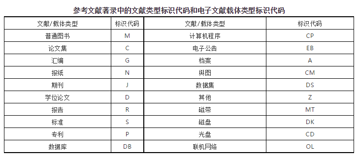 毕业设计参考文献格式（要求与范例）