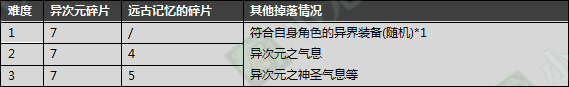 DNF：新版异界远古整合地下城详细介绍，这新地图简直是太爽了！