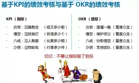 「管理」KPI与OKR之争，详解OKR管理术