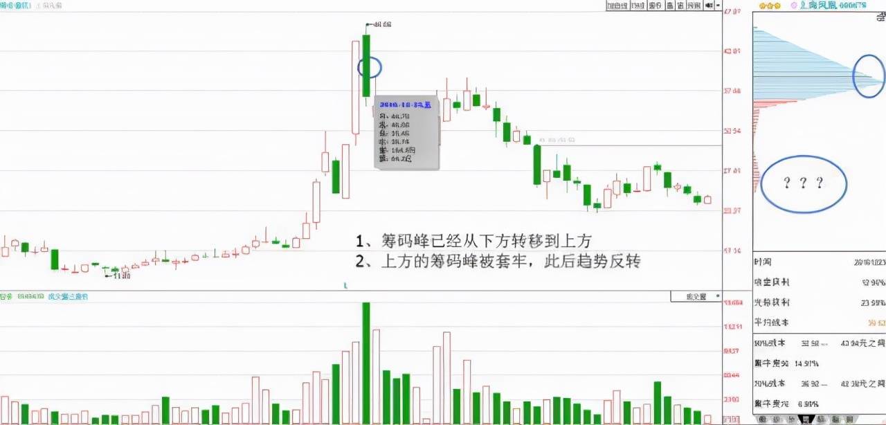 中国股市：一般人为什么炒股亏钱？股票投资真的具有“价值”吗？