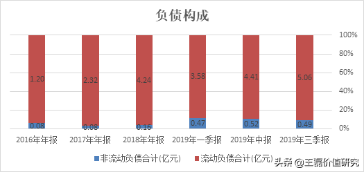 办公软件排头兵：金山办公（360、用友、微软）对比分析深度报告