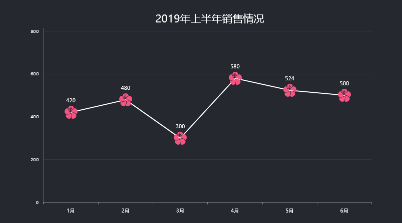 4个PPT图表美化小技巧，为你的PPT增添不一样的色彩