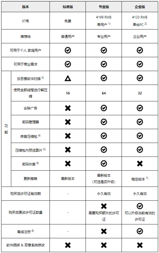 Bandizip，你不能错过的解压软件