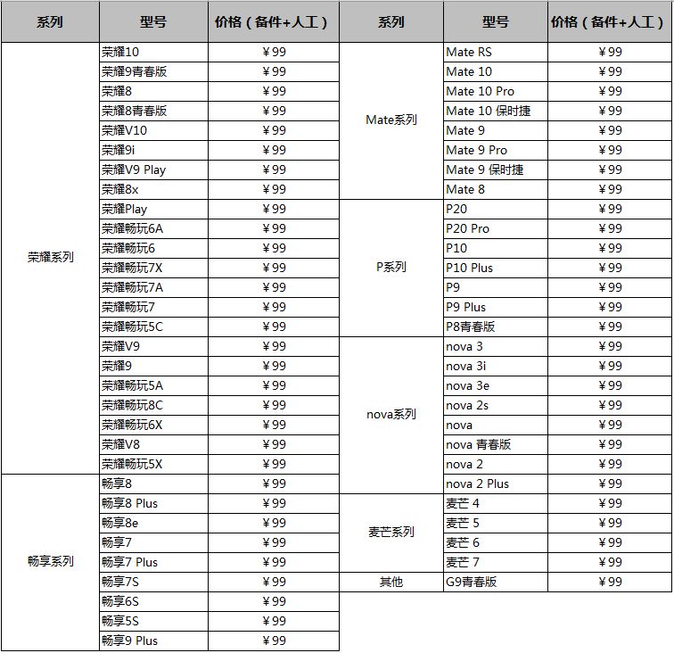 华为换电池服务上线 看下你的手机型号支不支持