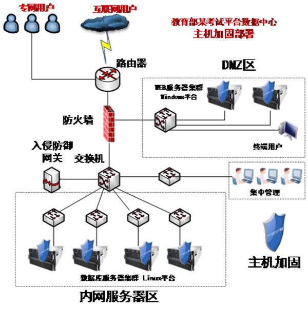 「网络安全」安全设备篇（20）——服务器安全加固系统