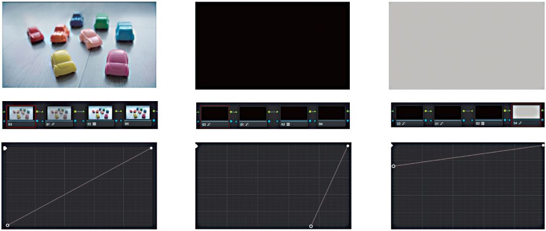 色彩空间转换、1D LUT、3D LUT、色卡，常见后期校色方式大PK