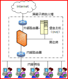 防火墙的体系结构