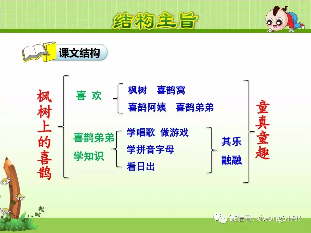 部编版二年级语文下册第四单元《9. 枫树上的喜鹊》复习及练习