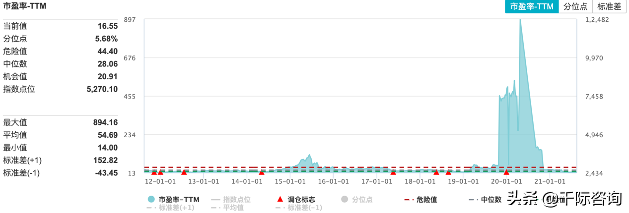 2021经销商行业发展研究报告