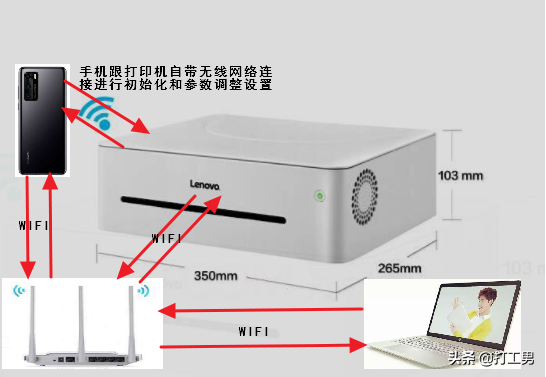 联想小新打印机WiFi网络和密码重设教程