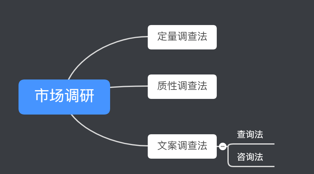 你还在为不知如何高效收集资料烦恼吗？3个方法助你高效收集资料