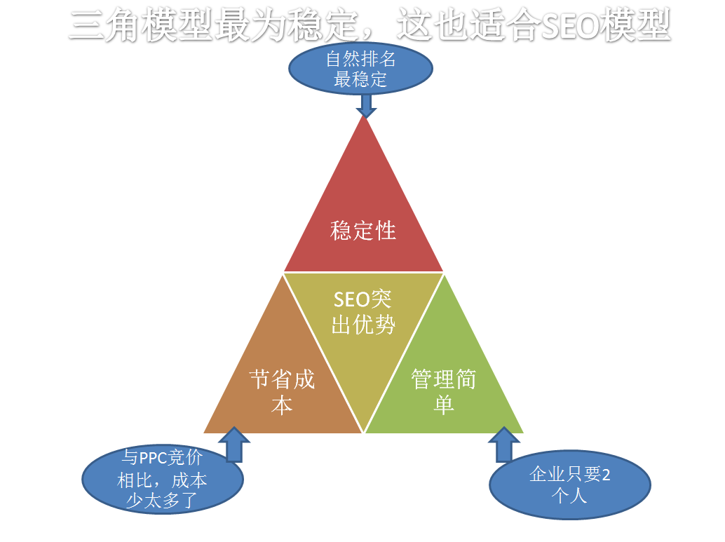 SEO是什么意思SEO指的什么