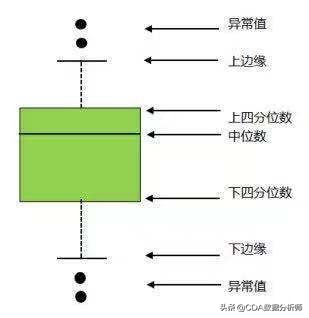 数据分析实践入门（一）：数据预处理