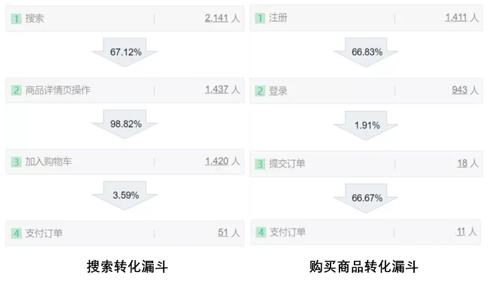 6个场景案例详解用户画像