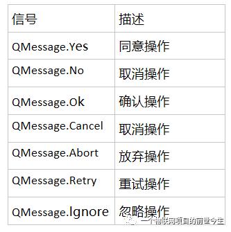 PyQt5快速上手基础篇5-messagebox用法