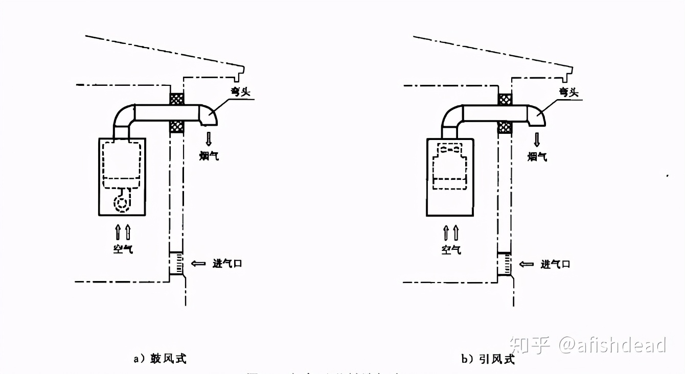 燃气热水器怎么选？最新林内燃气热水器选购指南